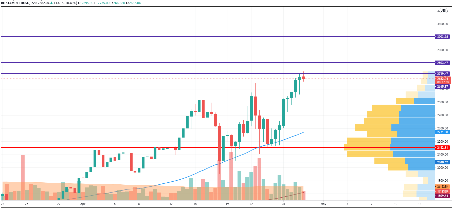 ETHUSD