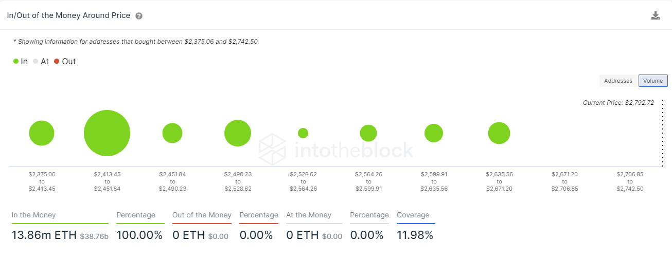 eth price