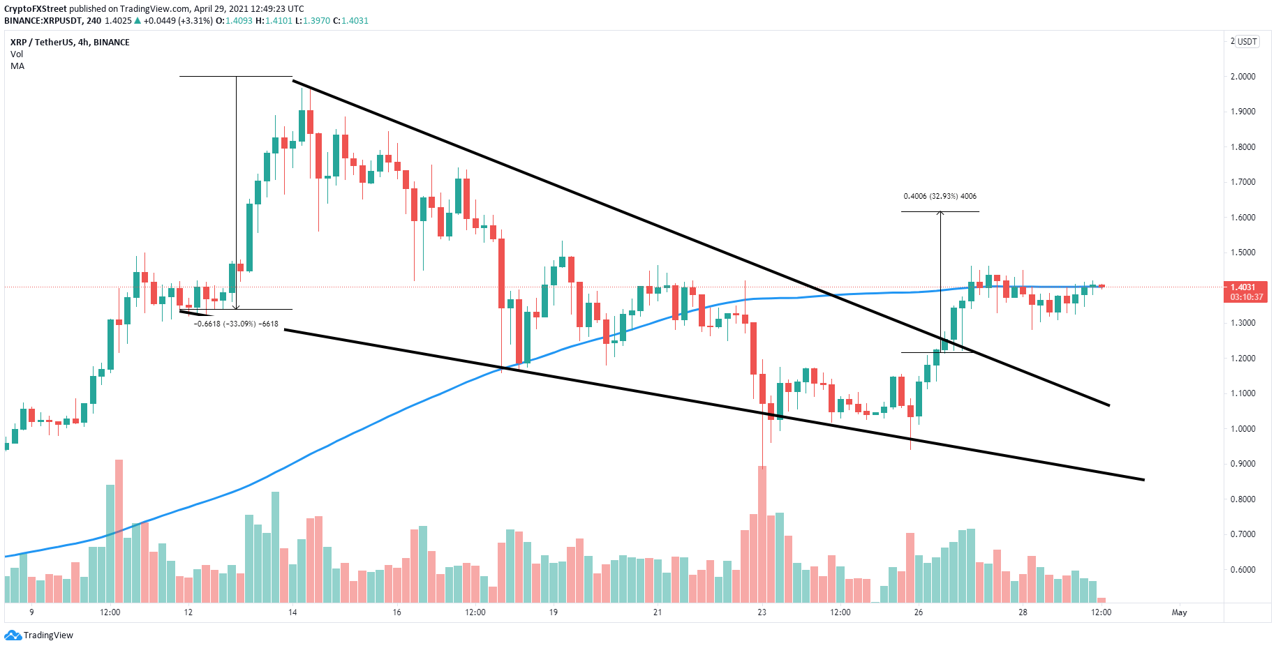 xrp price