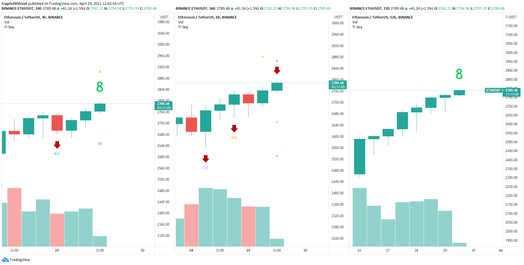 eth price