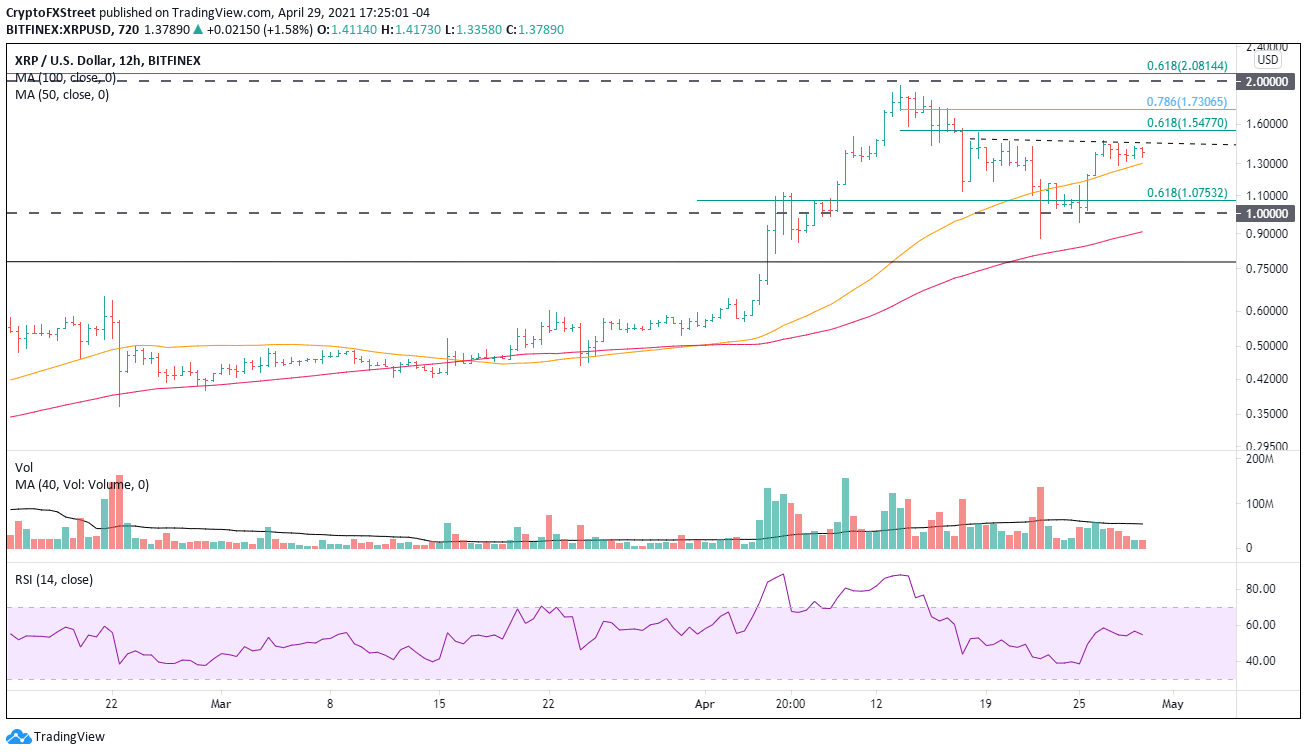 XRP/USD 12-hour chart