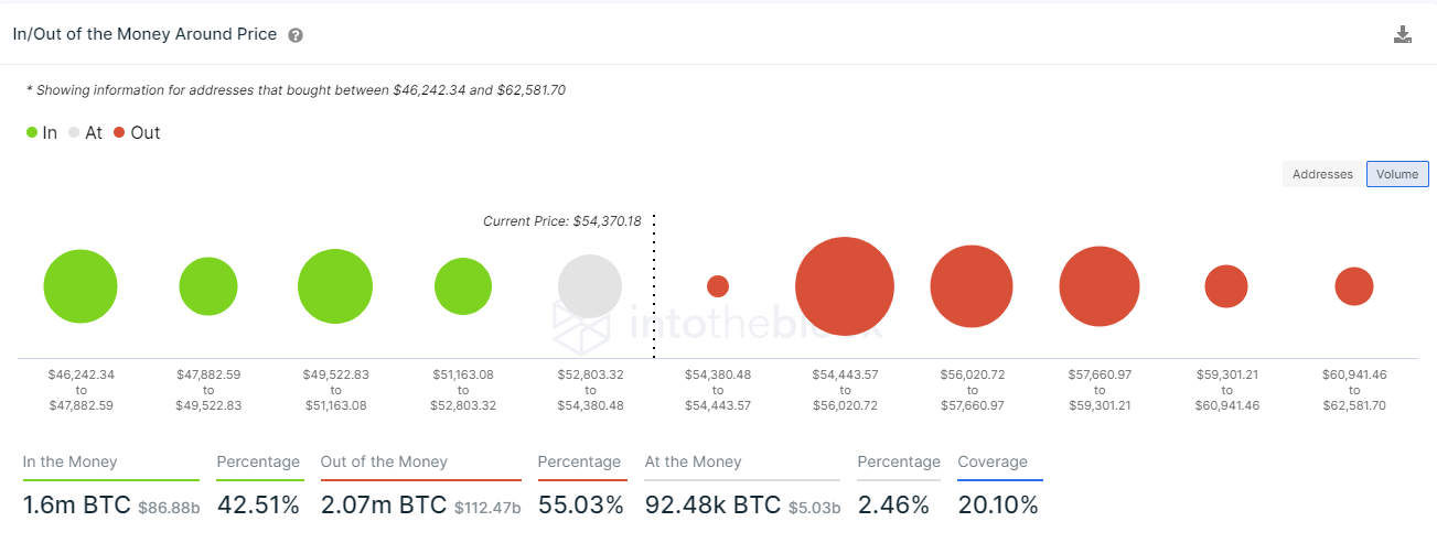 btc price