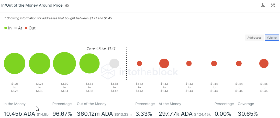 ADA IOMAP data