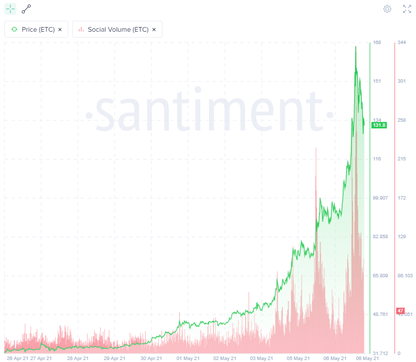 Santiment Social Volume metric