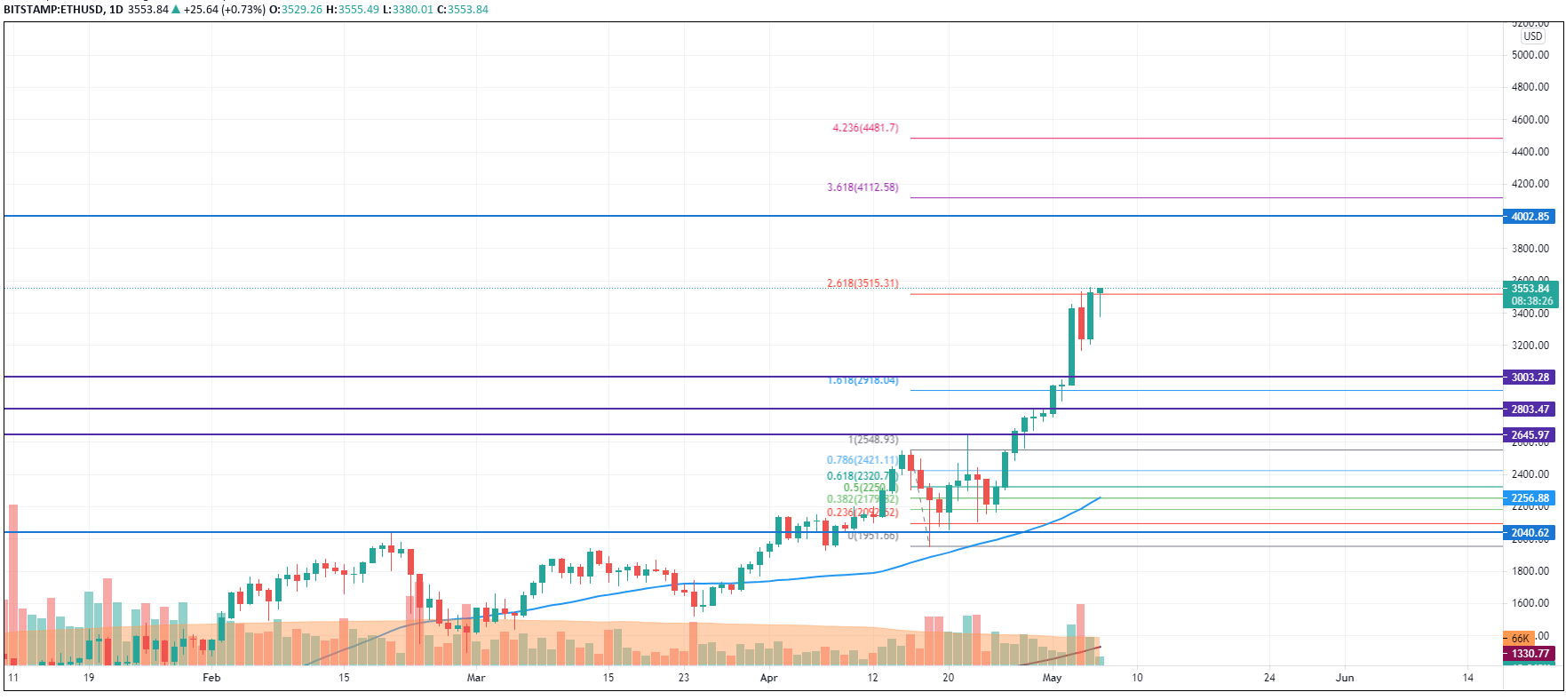 ETHUSD