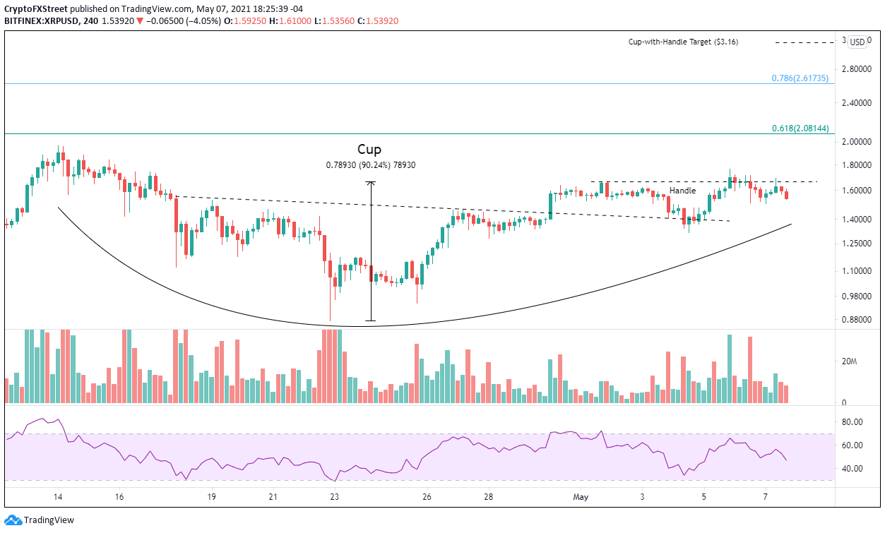 XRP/USD 4-hour chart