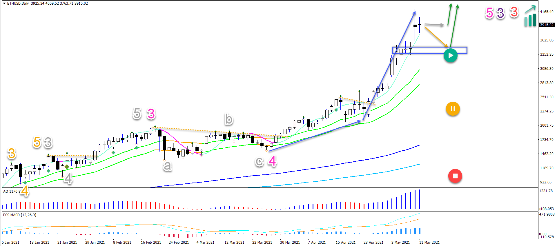 ETHUSD