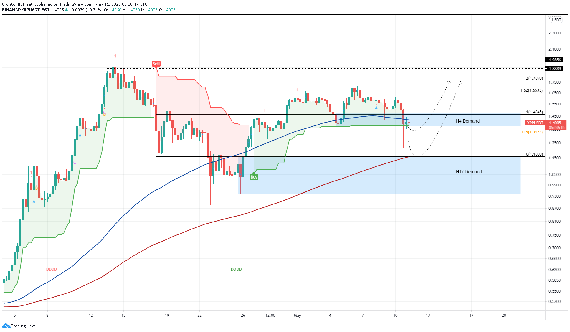 XRP/USDT 4-hour chart