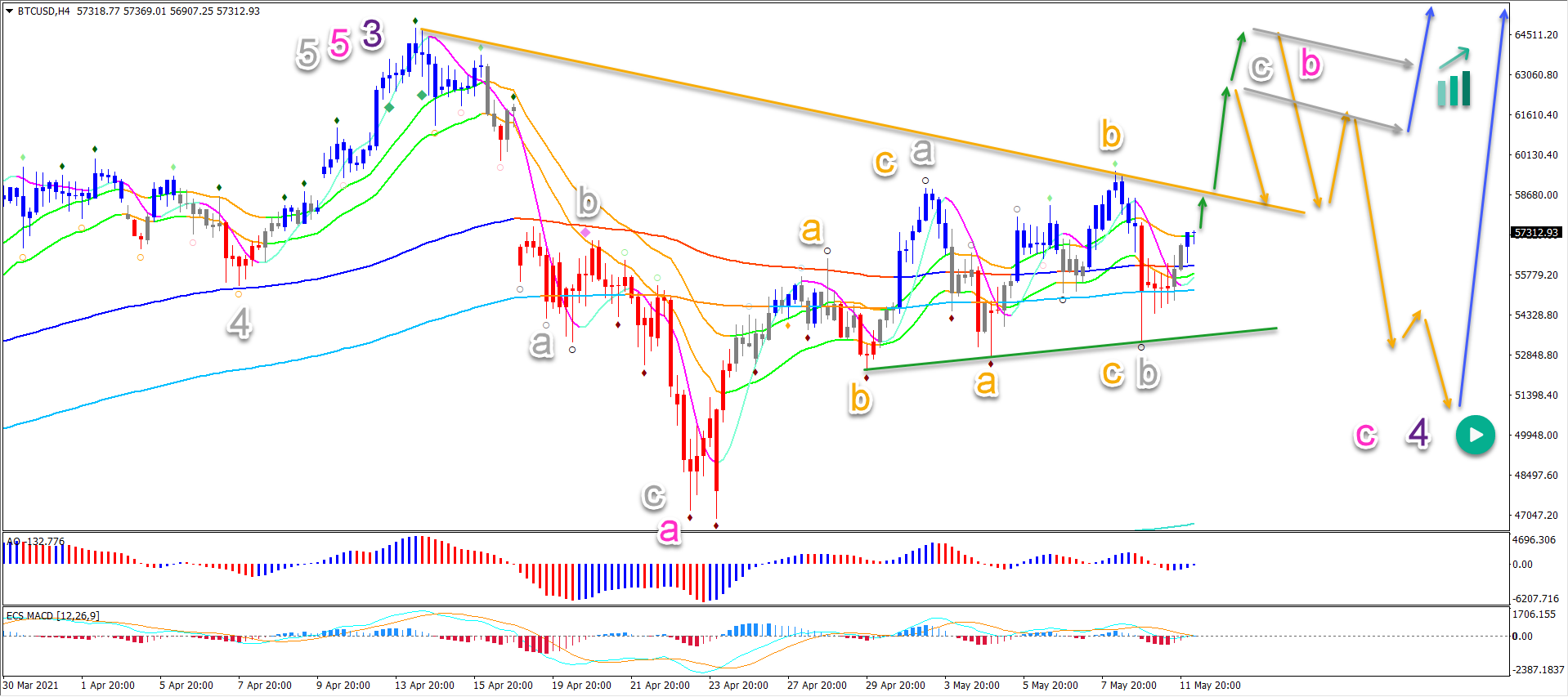 BTCUSD