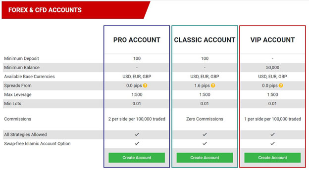 Cedar FX Account Types