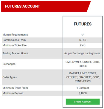 RoboForex Trading Platform