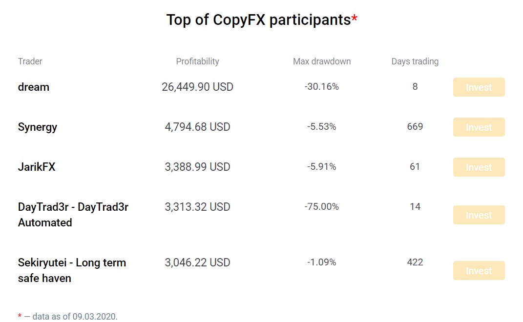 HotForex Introducing Brokers