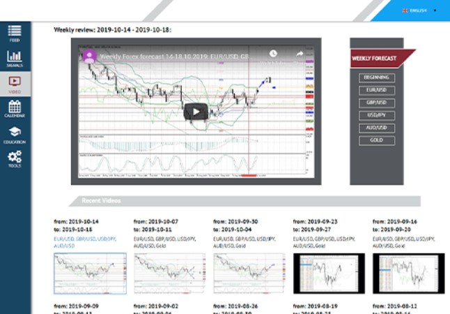 eToro CopyPortfolio