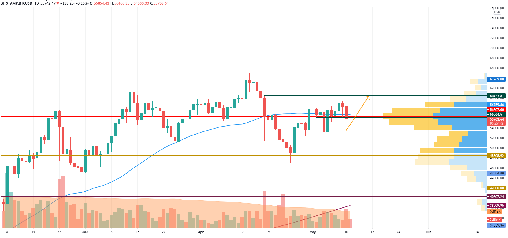 BTCUSD