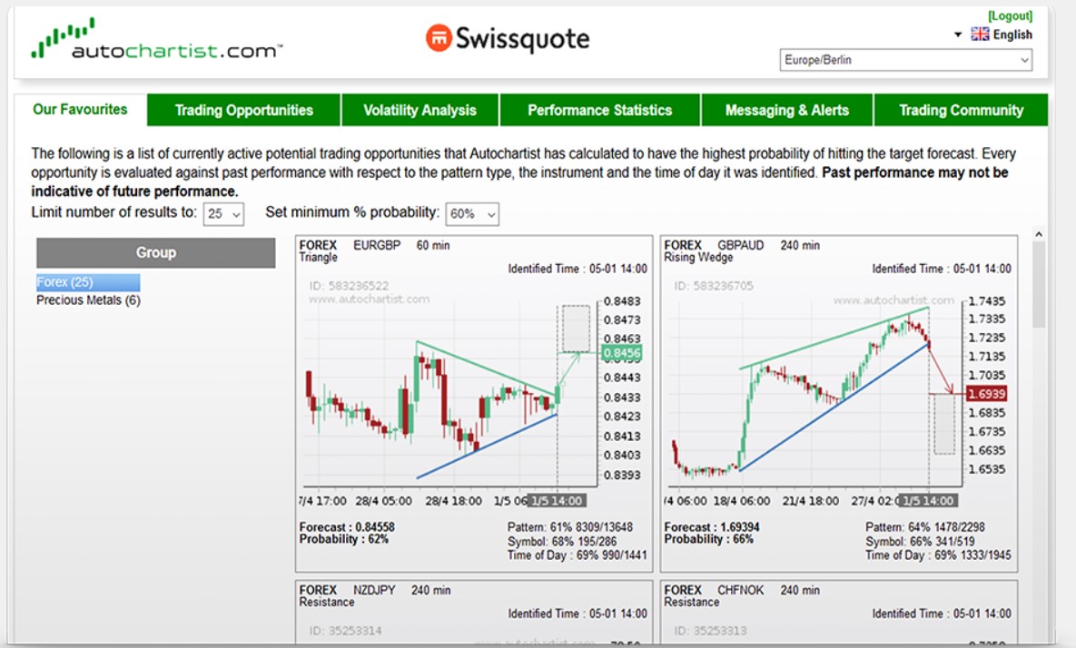 Swissquote Forex Trading Platforms