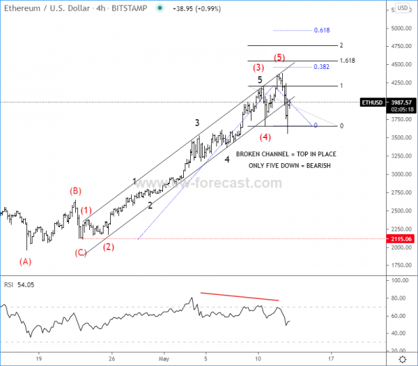 ETHUSD