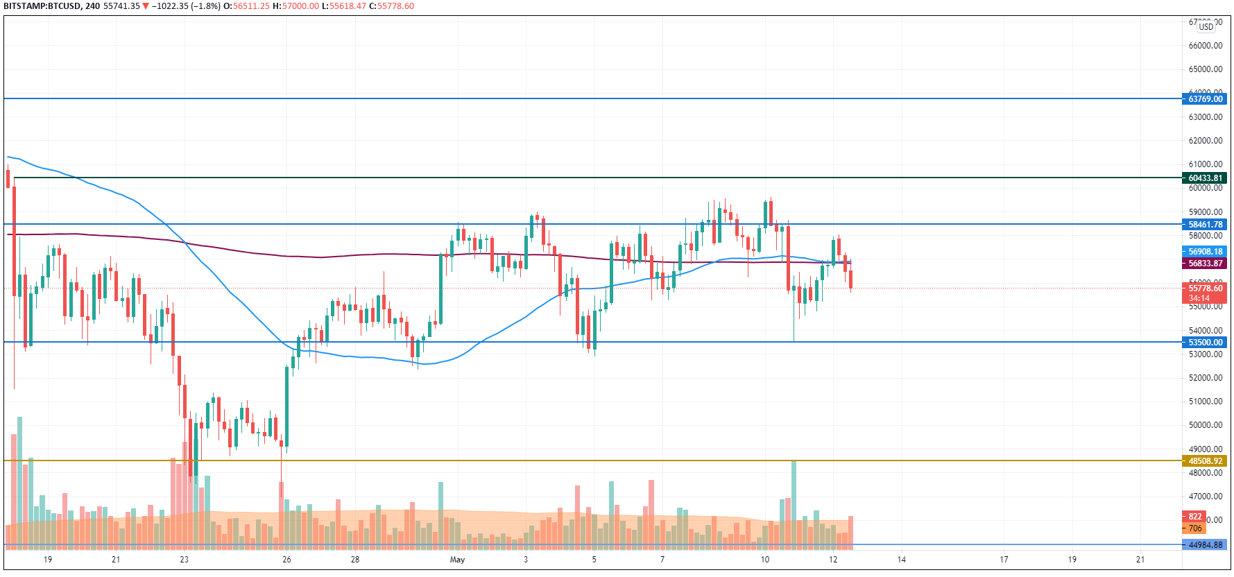 BTCUSD