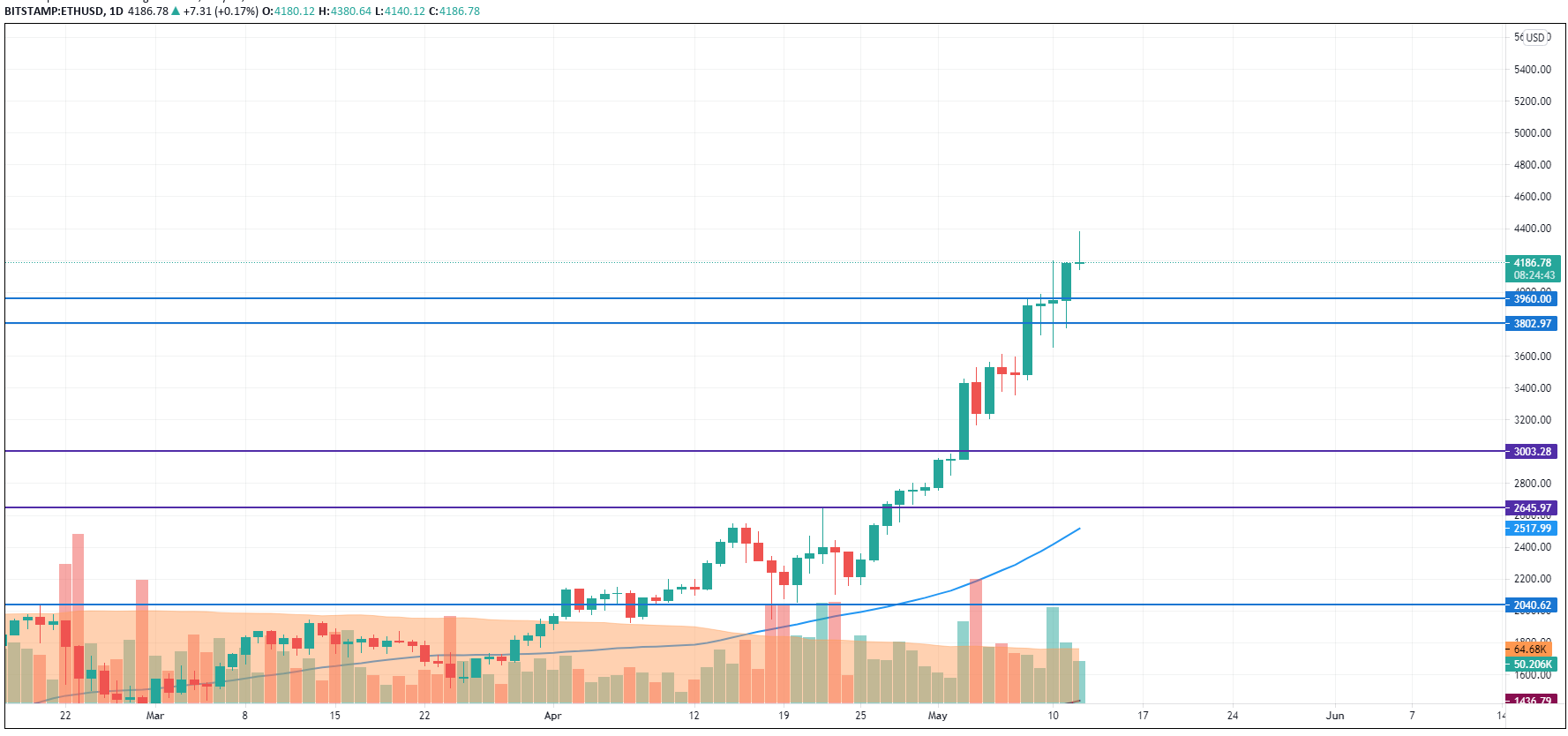 ETHUSD