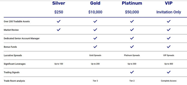 The Investment Center Account types