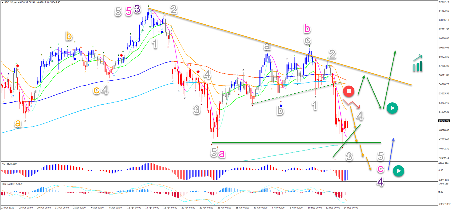 BTCUSD