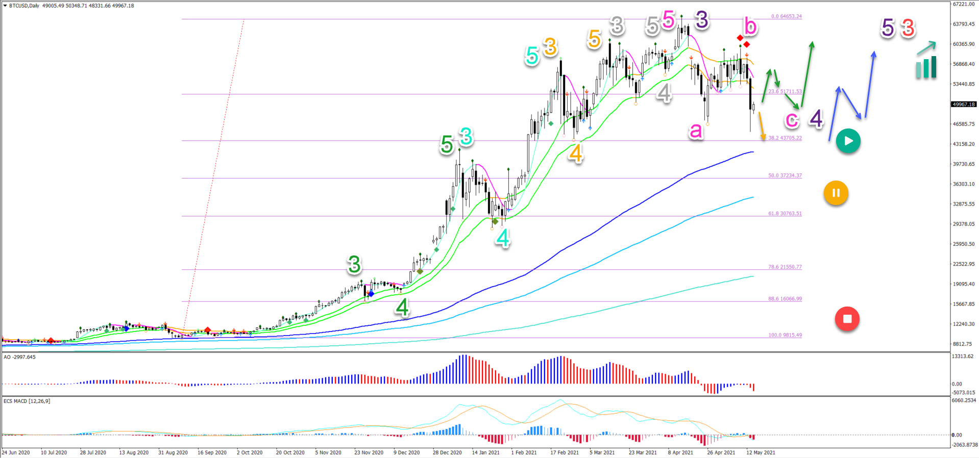 BTCUSD