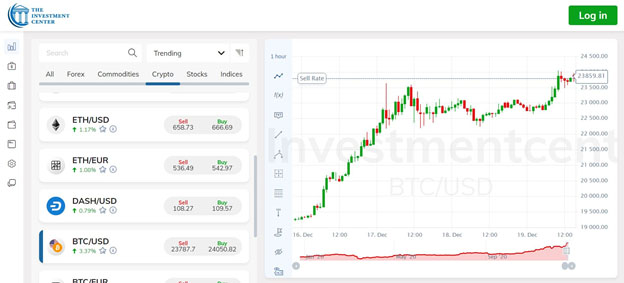 The Investment Center Trading Platforms