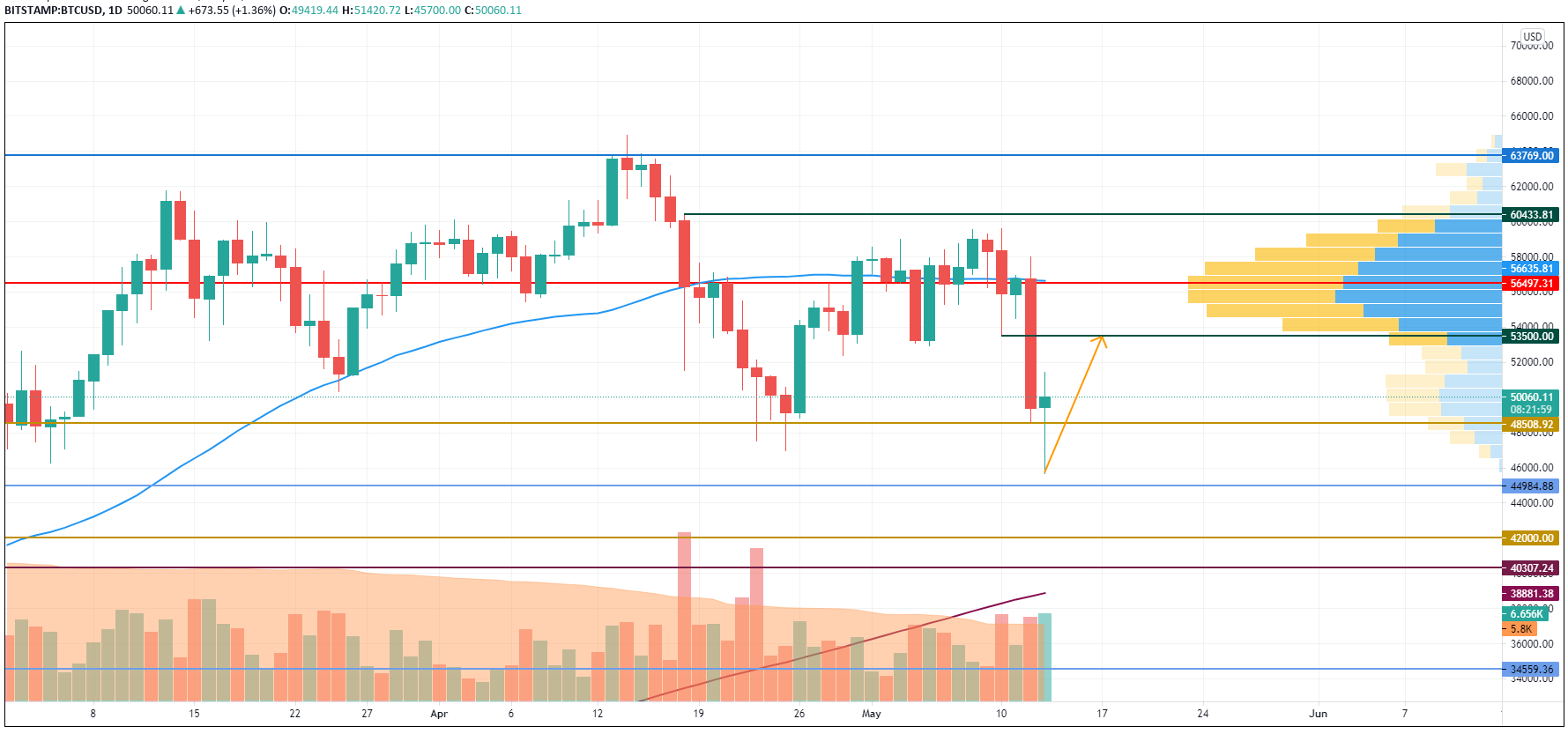 BTCUSD