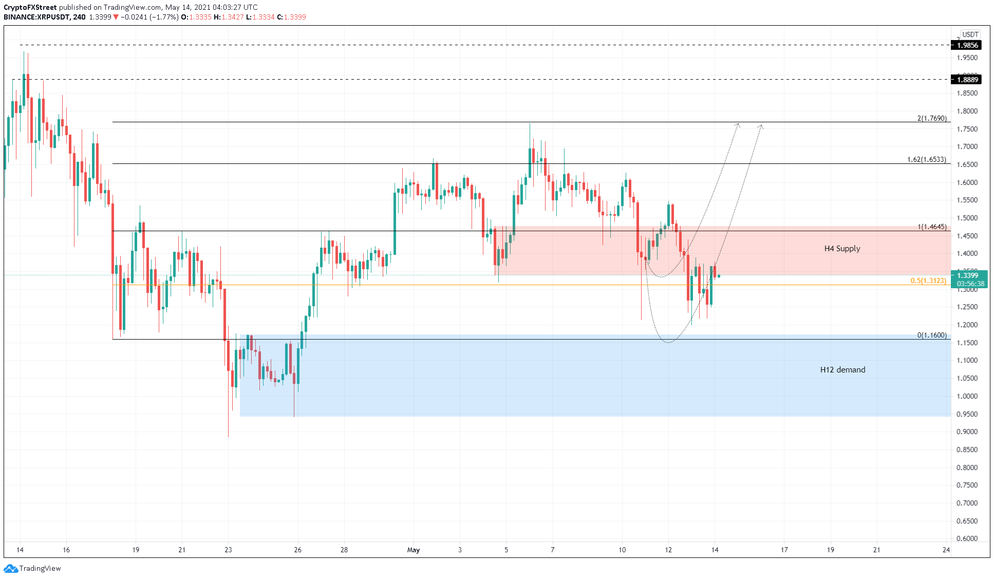 XRP/USDT 4-hour chart