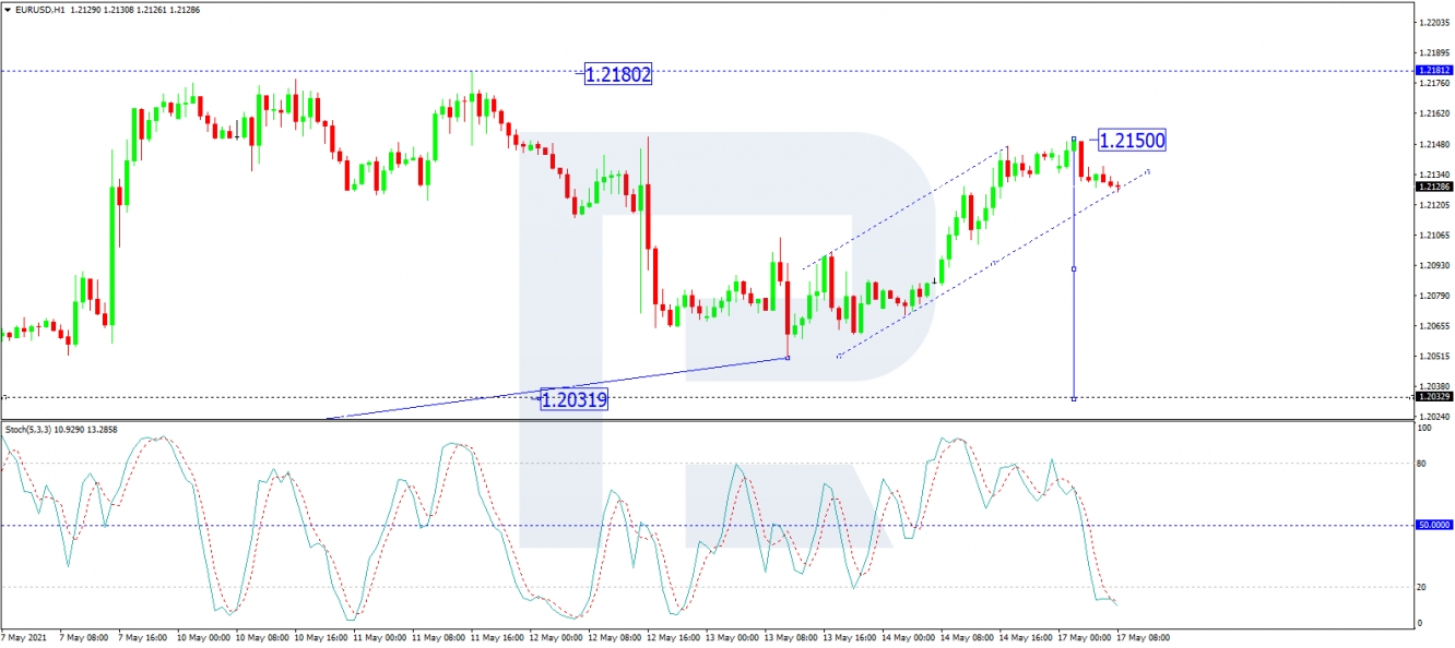 eurusd