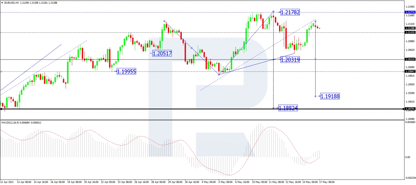 eurusd