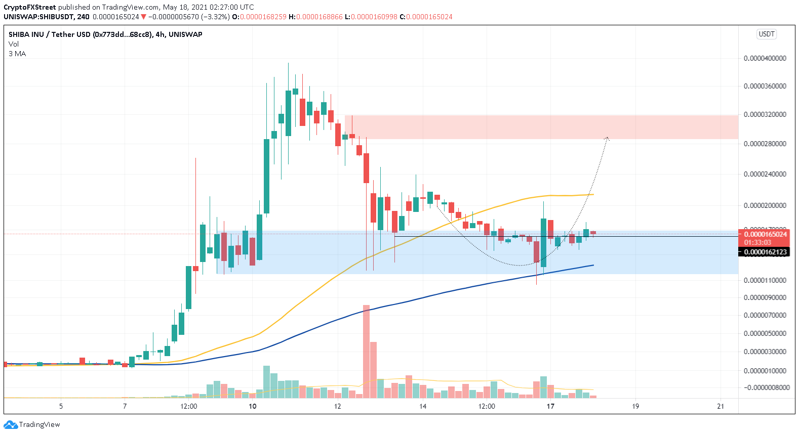 SHIB/USDT 4-hour chart