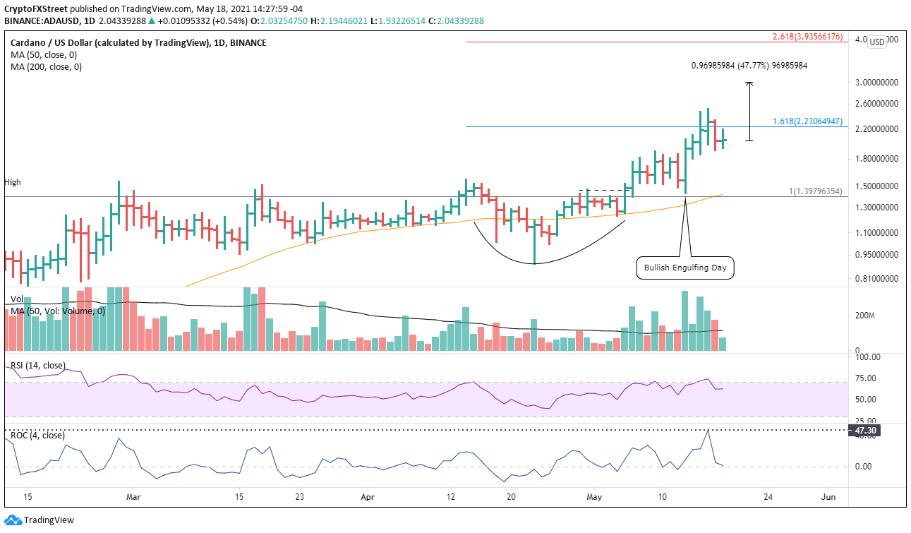 ADA/USD daily chart