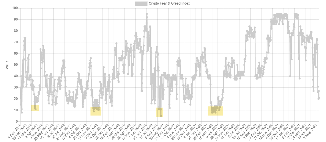 Alternative.me Crypto Fear & Greed Index