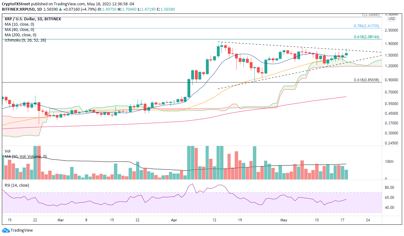 XRP/USD daily chart