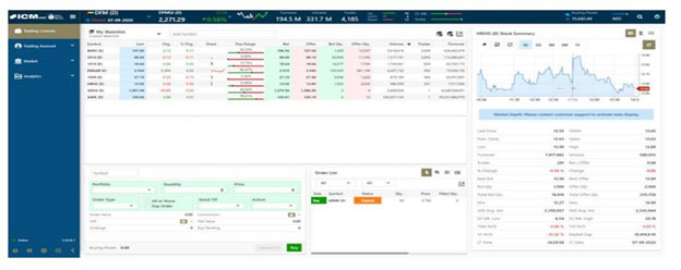 ROInvesting Account types