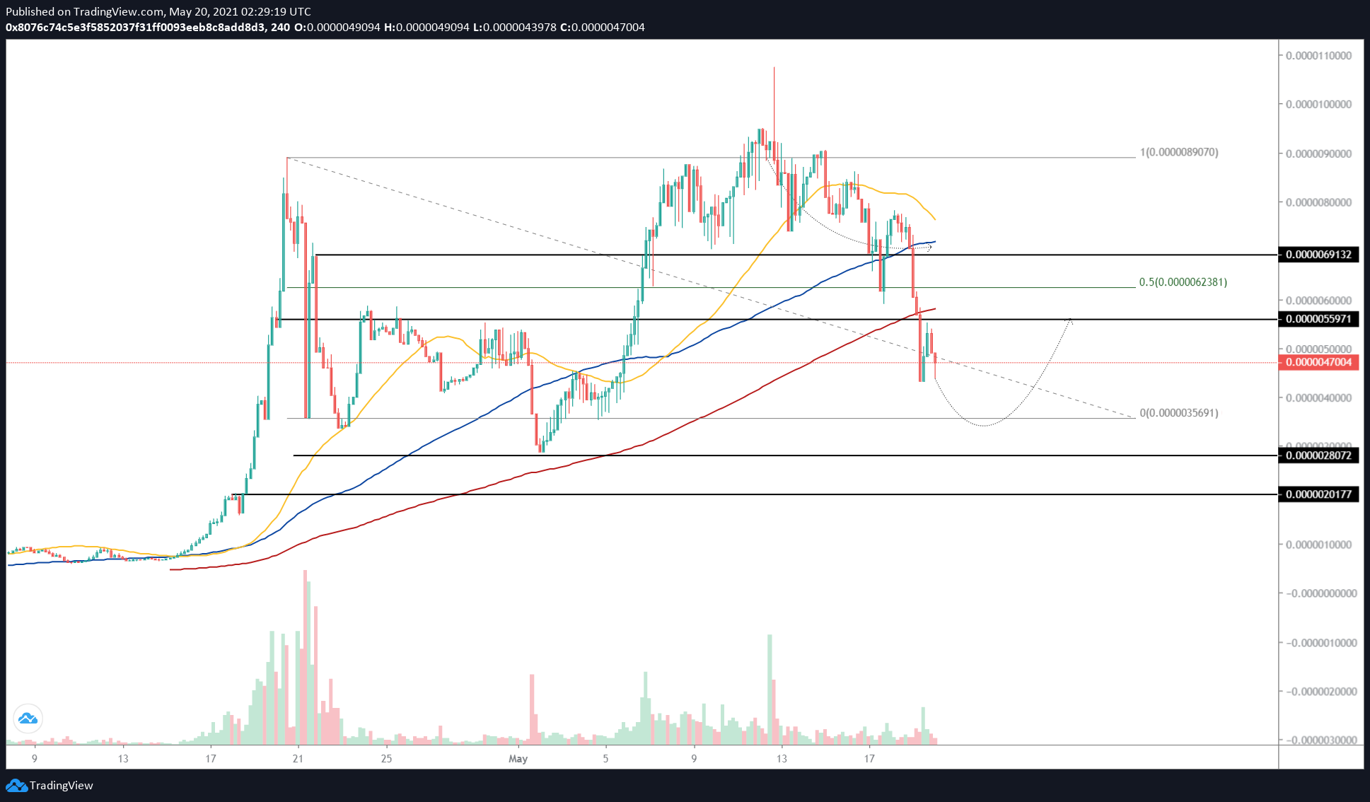 SAFEMOON/USDT 4-hour chart