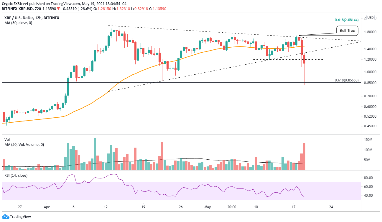 XRP/USD 12-hour chart