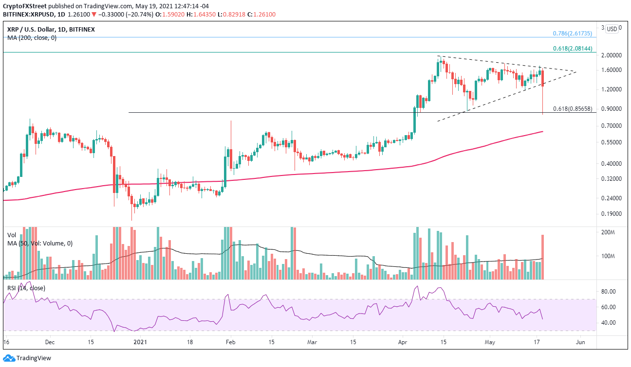 XRP/USD daily chart