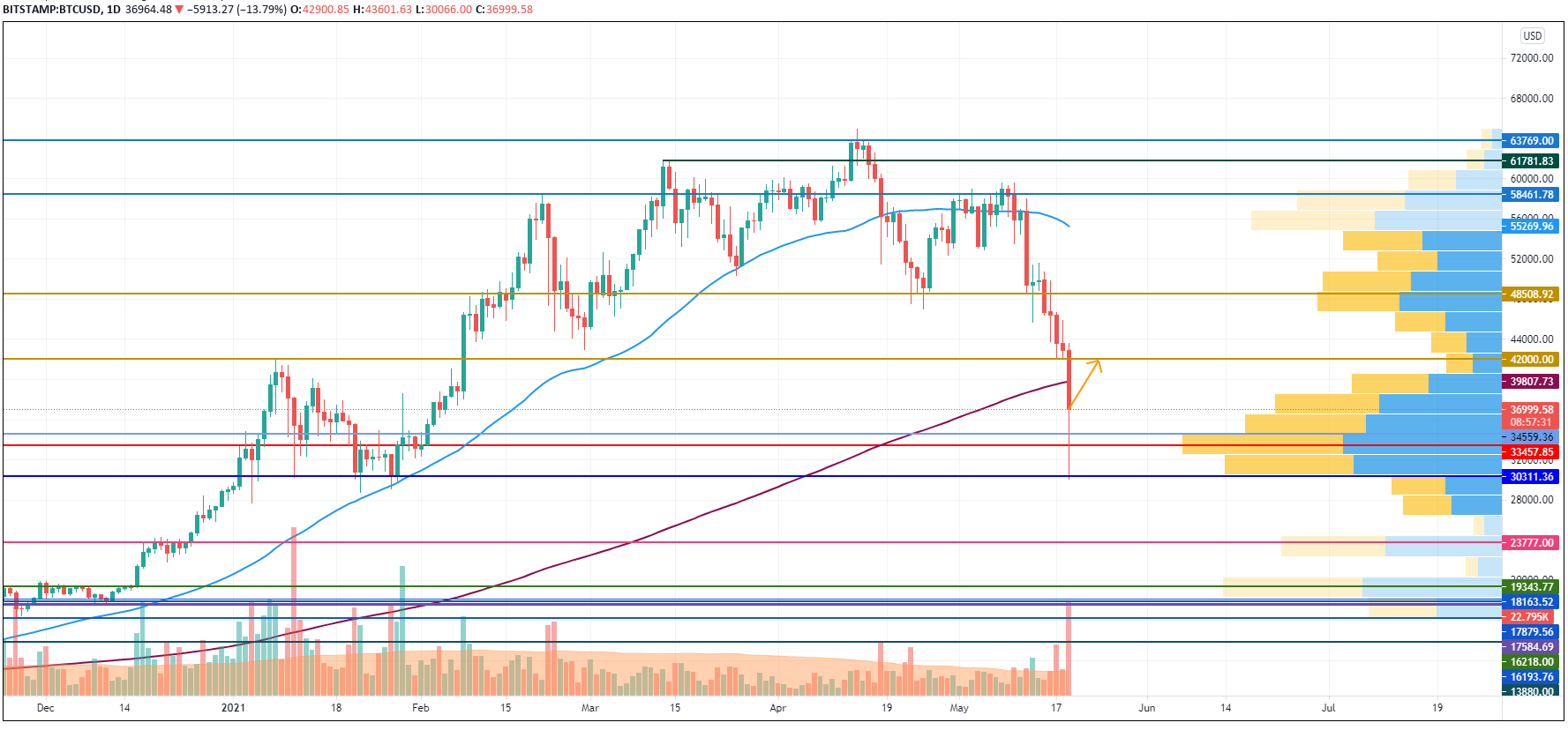 BTCUSD