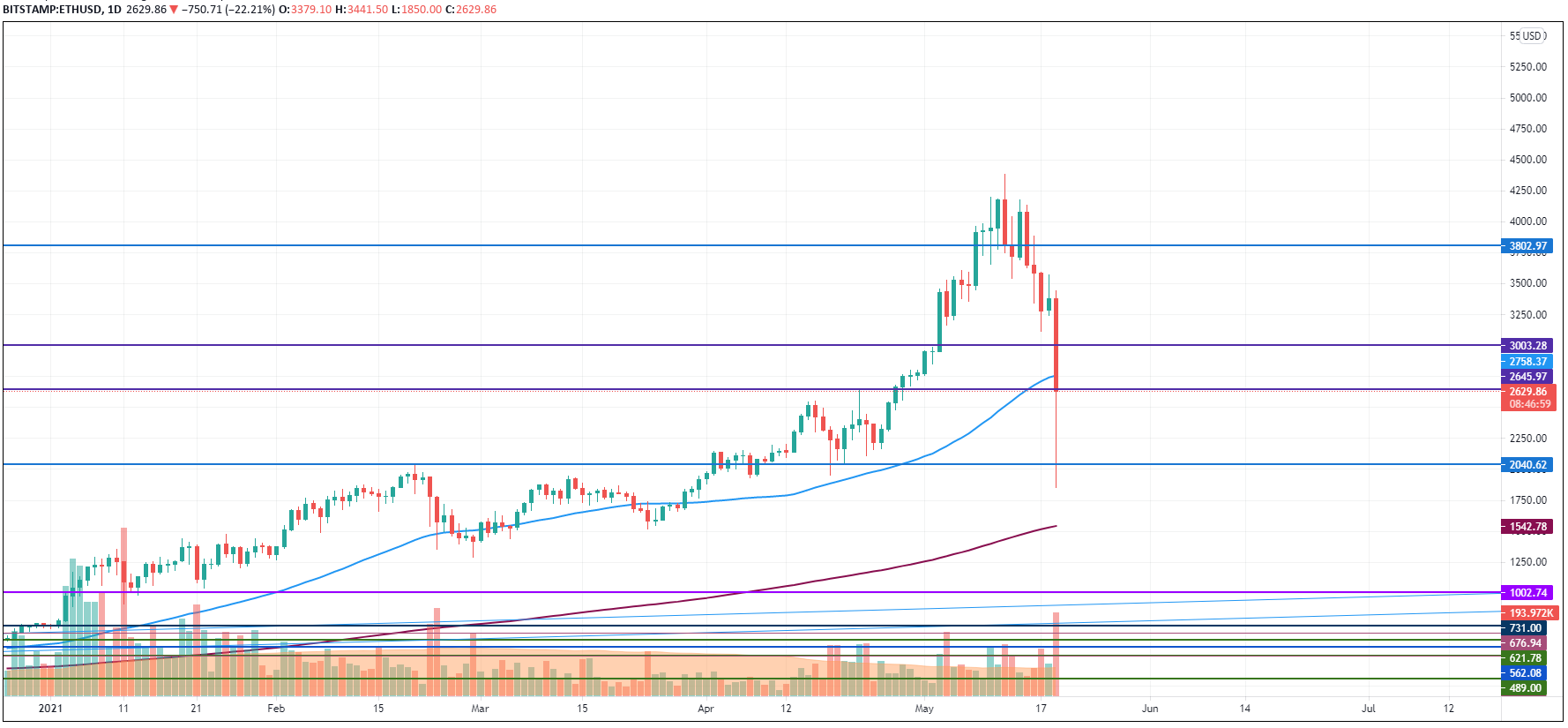 ETHUSD