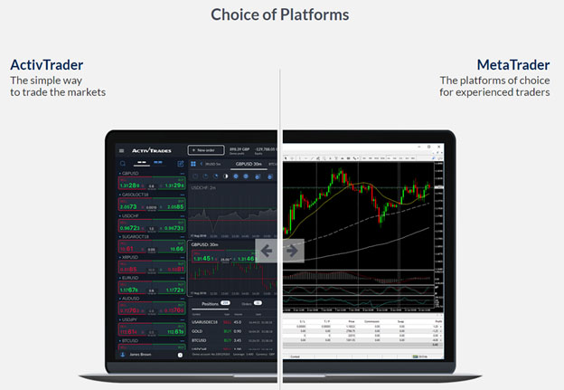 ActivTrades Trading Platform