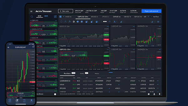 ActivTrades MetaTrader 4 & 5