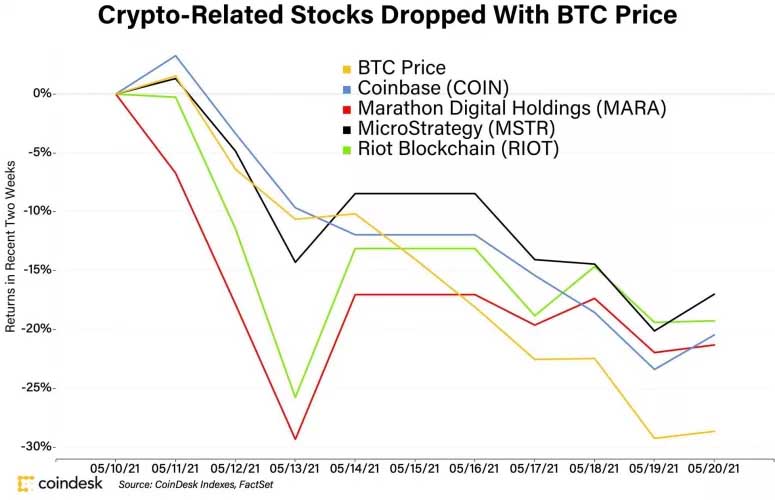 Crypto