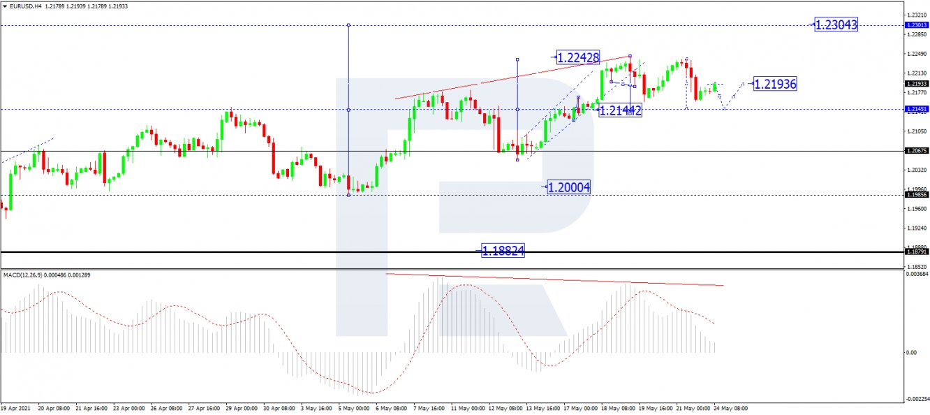 EUR/USD