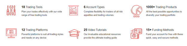 HotForex Education & Tools