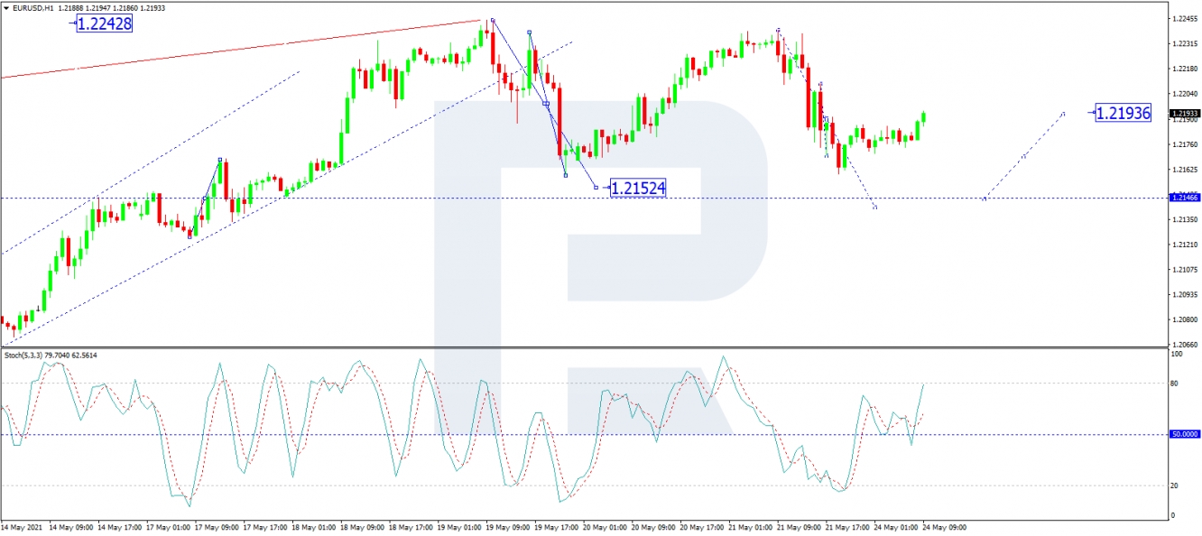 EUR/USD
