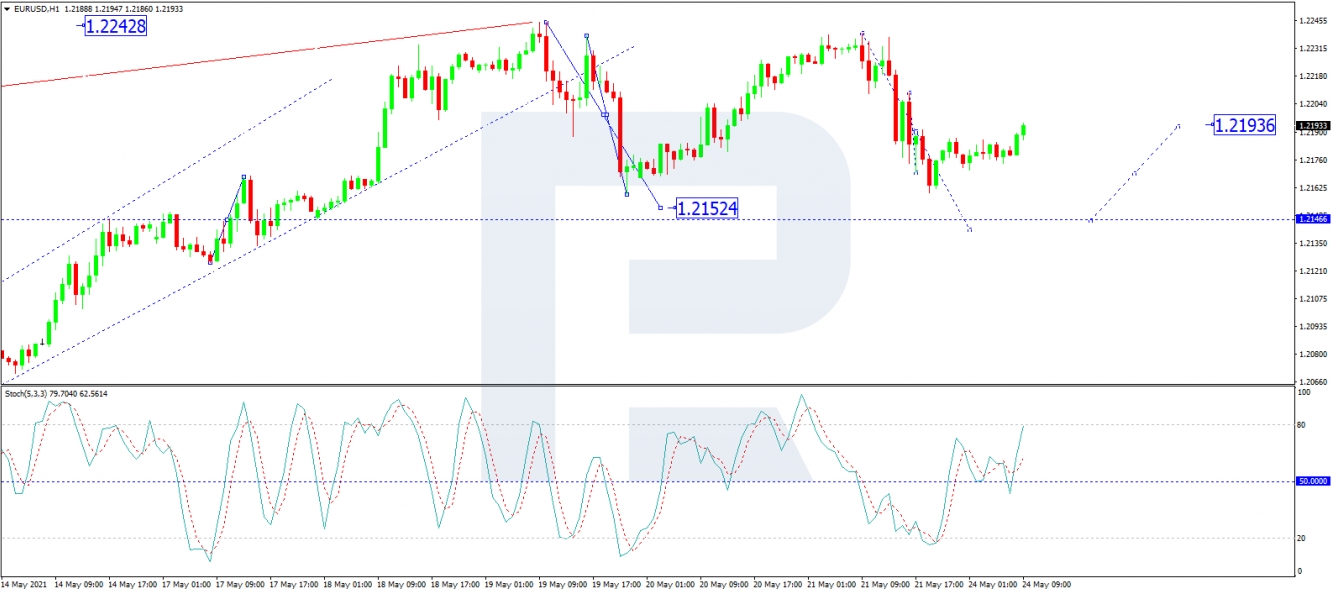 EUR/USD