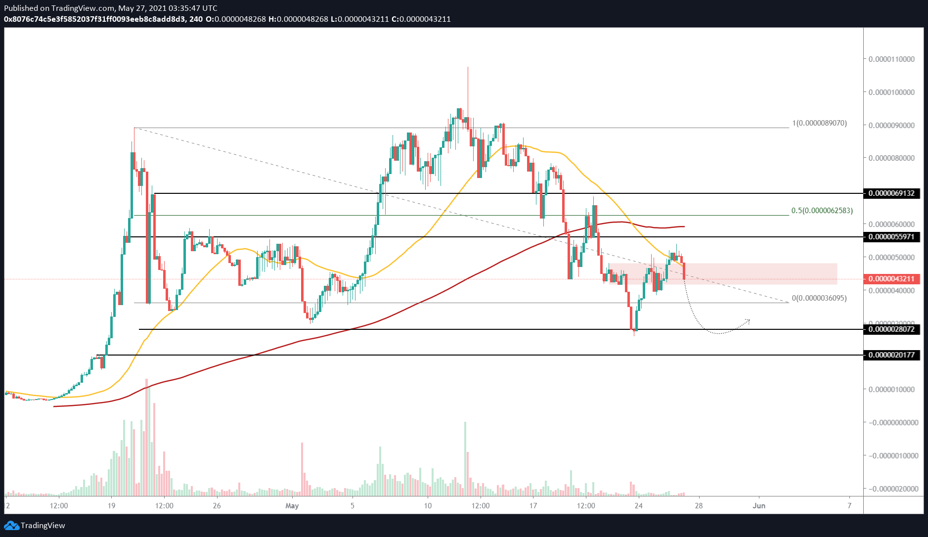 SAFEMOON/USDT 4-hour chart