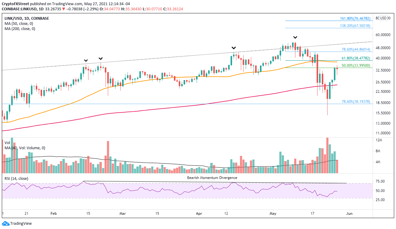 LINK/USD daily chart