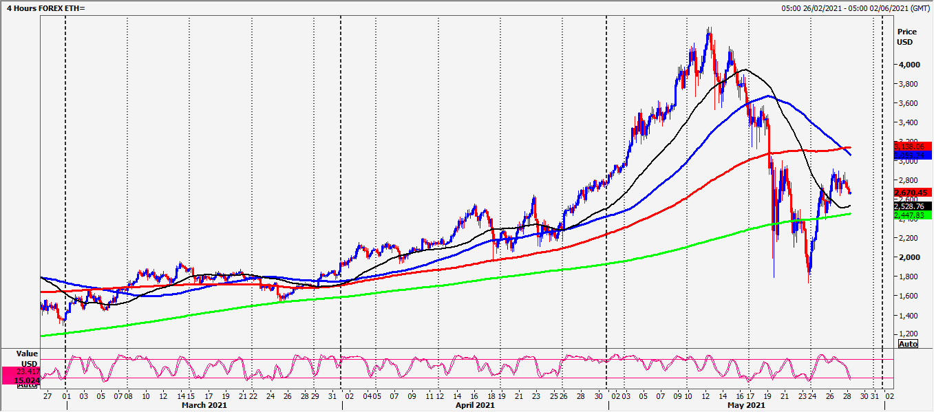 Ethereum